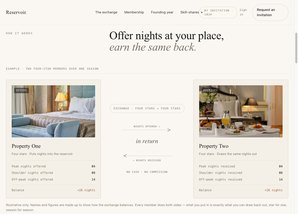 How the Reservoir exchange works: offer nights at your place, earn the same back